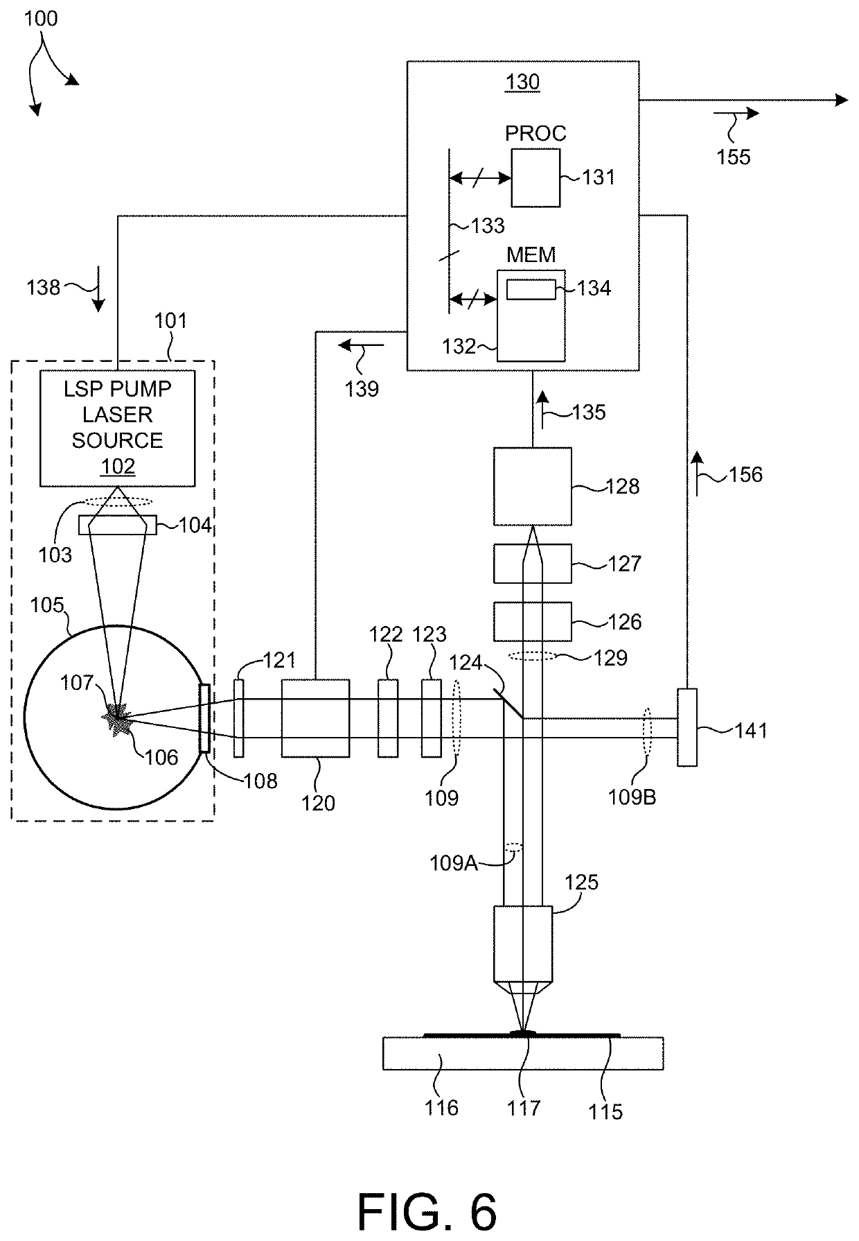 Mid-Infrared Spectroscopy For Measurement Of High Aspect Ratio Structures