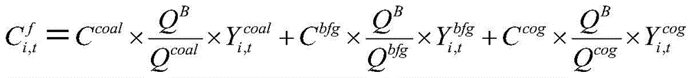 A method for optimizing power generation cost in iron and steel enterprises