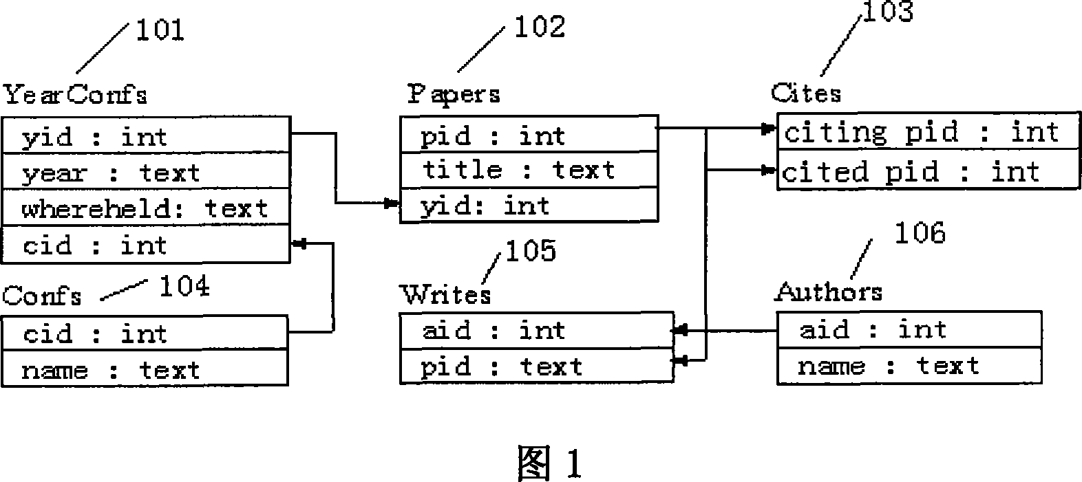 Method and device for using connection table to compress data diagram