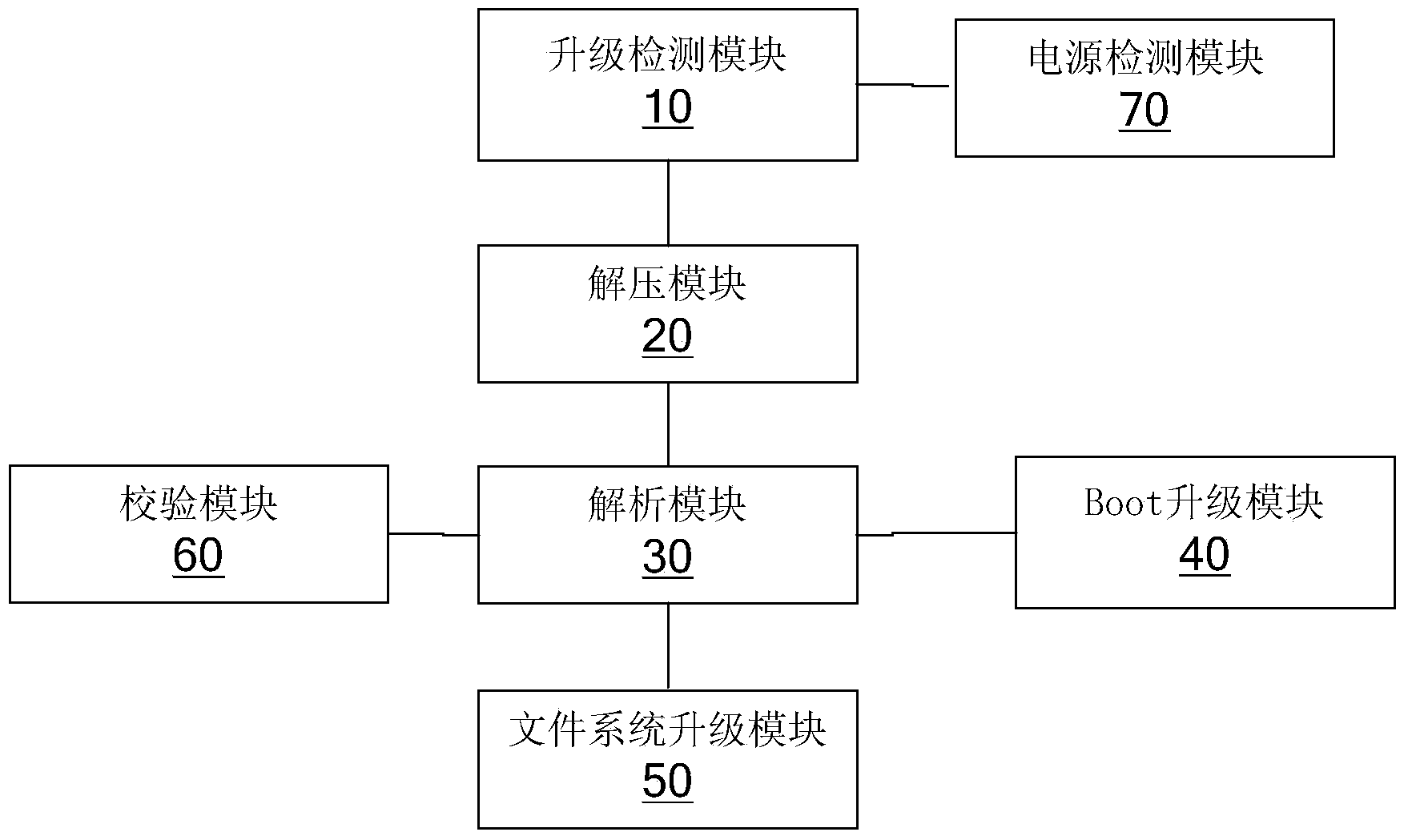 Software upgrading method and device for industrial endoscope