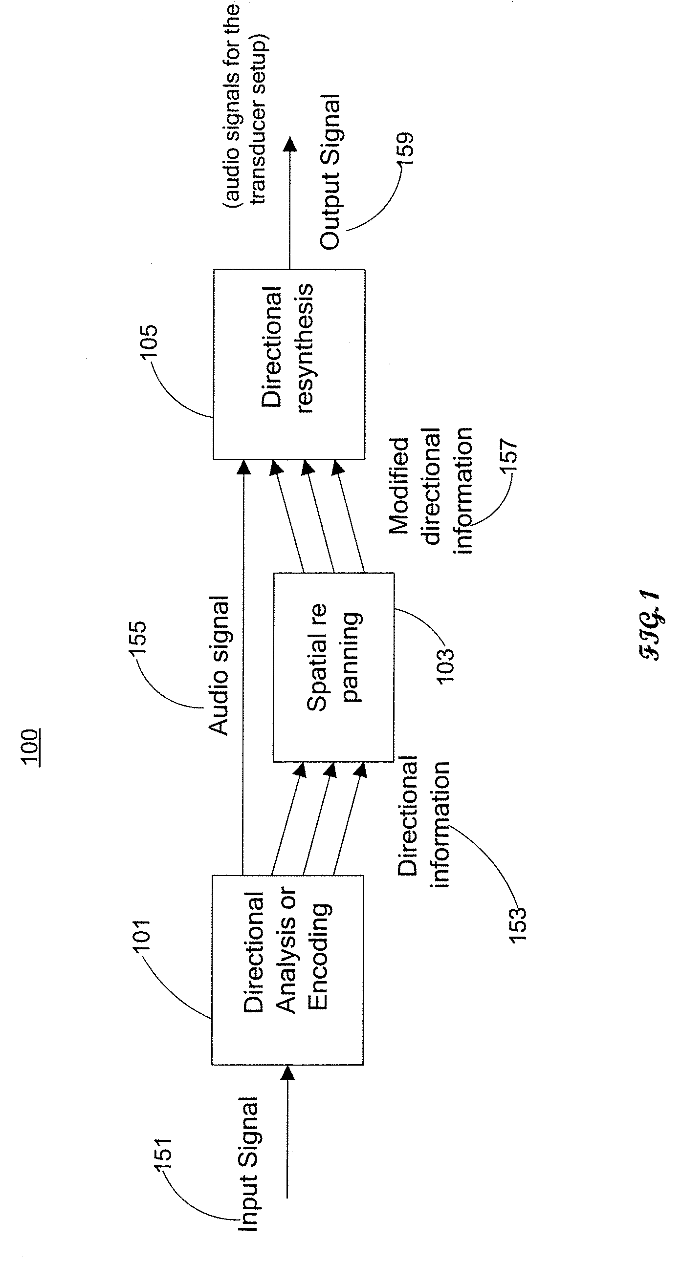 Parameter Space Re-Panning for Spatial Audio