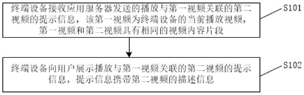 Video playback processing method, terminal device, server and storage medium