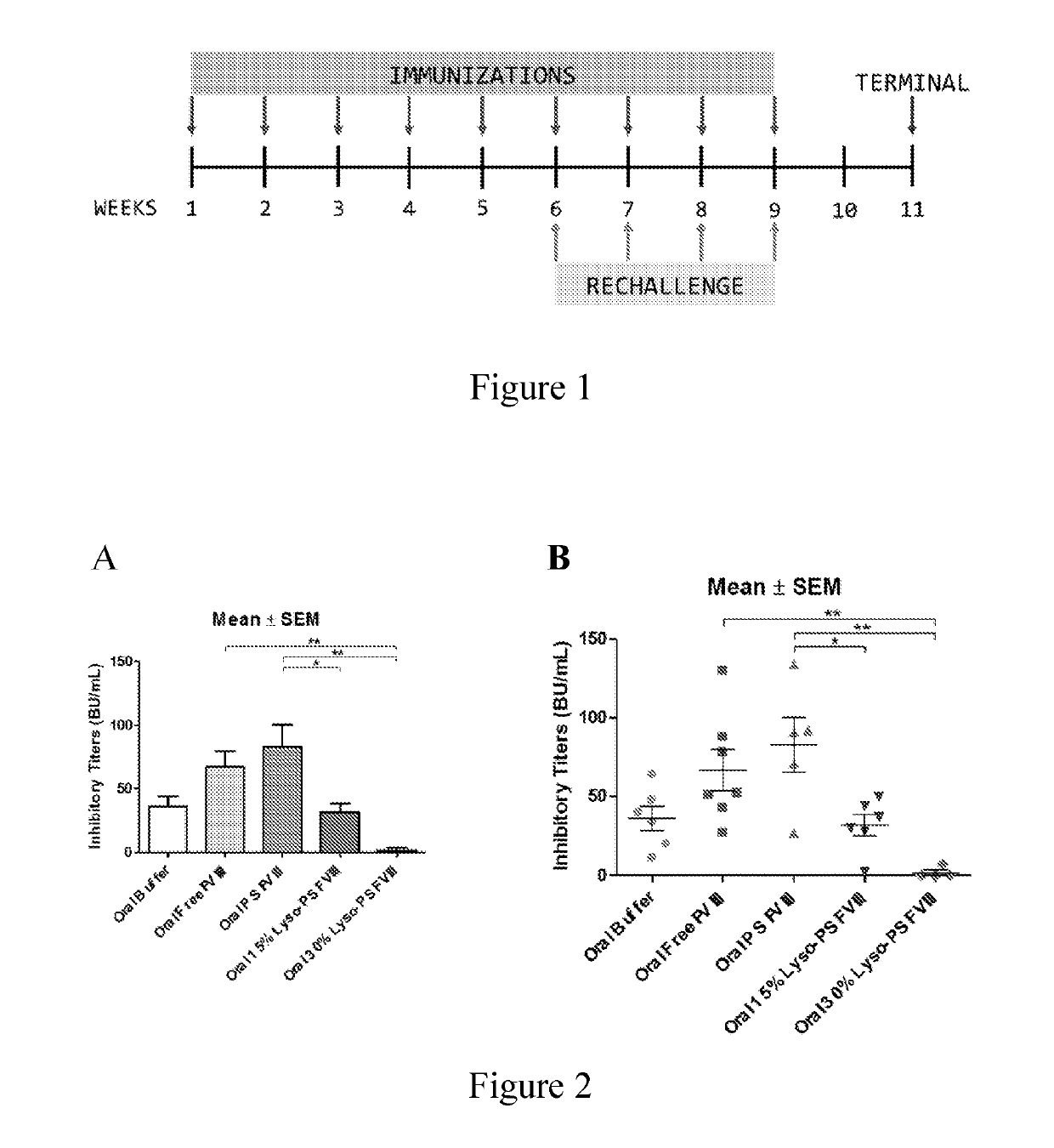 Phosphoserine containing compositions for immune tolerance induction