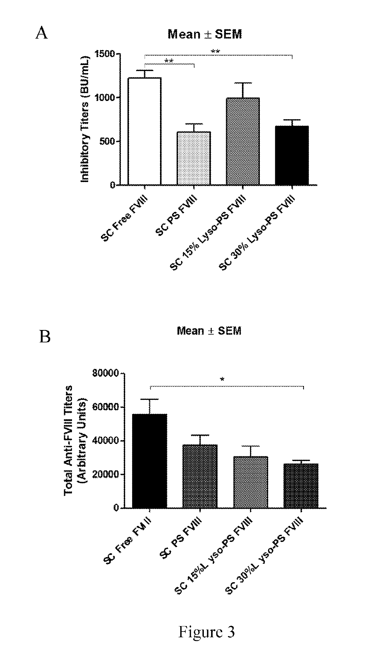 Phosphoserine containing compositions for immune tolerance induction