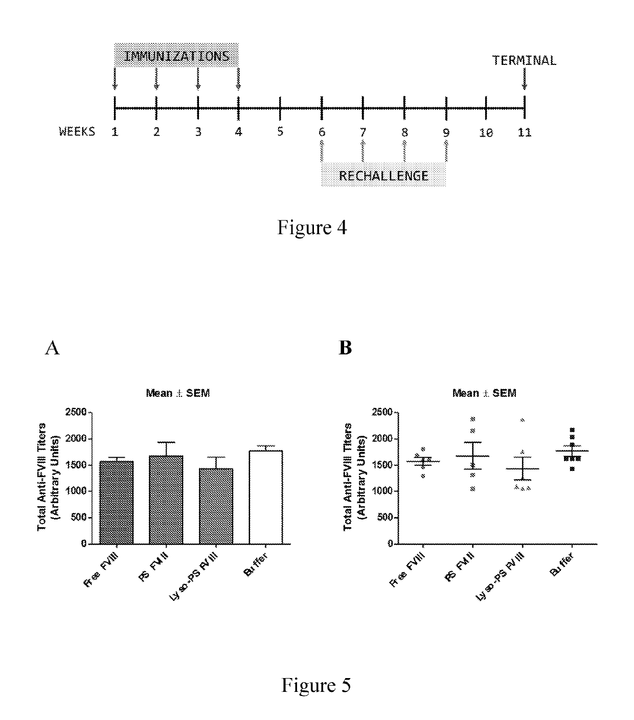 Phosphoserine containing compositions for immune tolerance induction