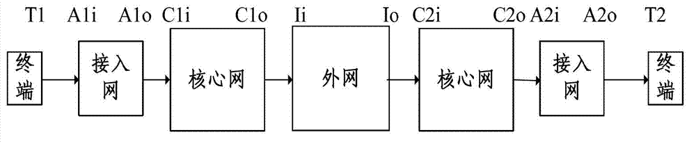 Pipeline intellectualization method and system based on segment tag generation of communication pipeline