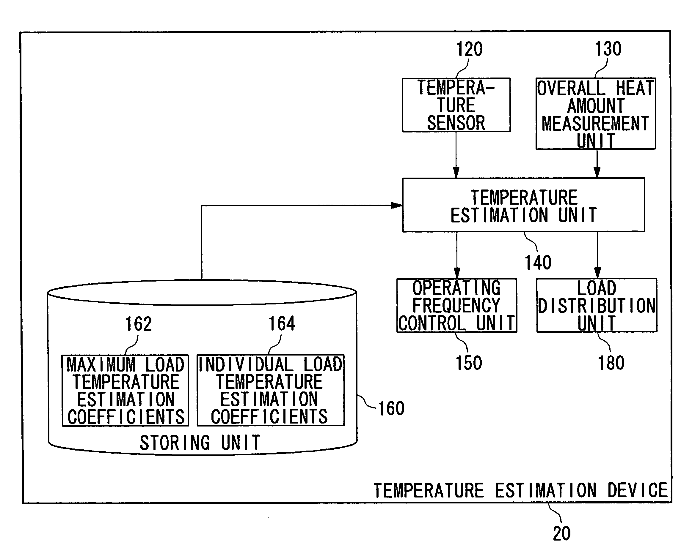 Processor, processor system, temperature estimation device, information processing device, and temperature estimation method