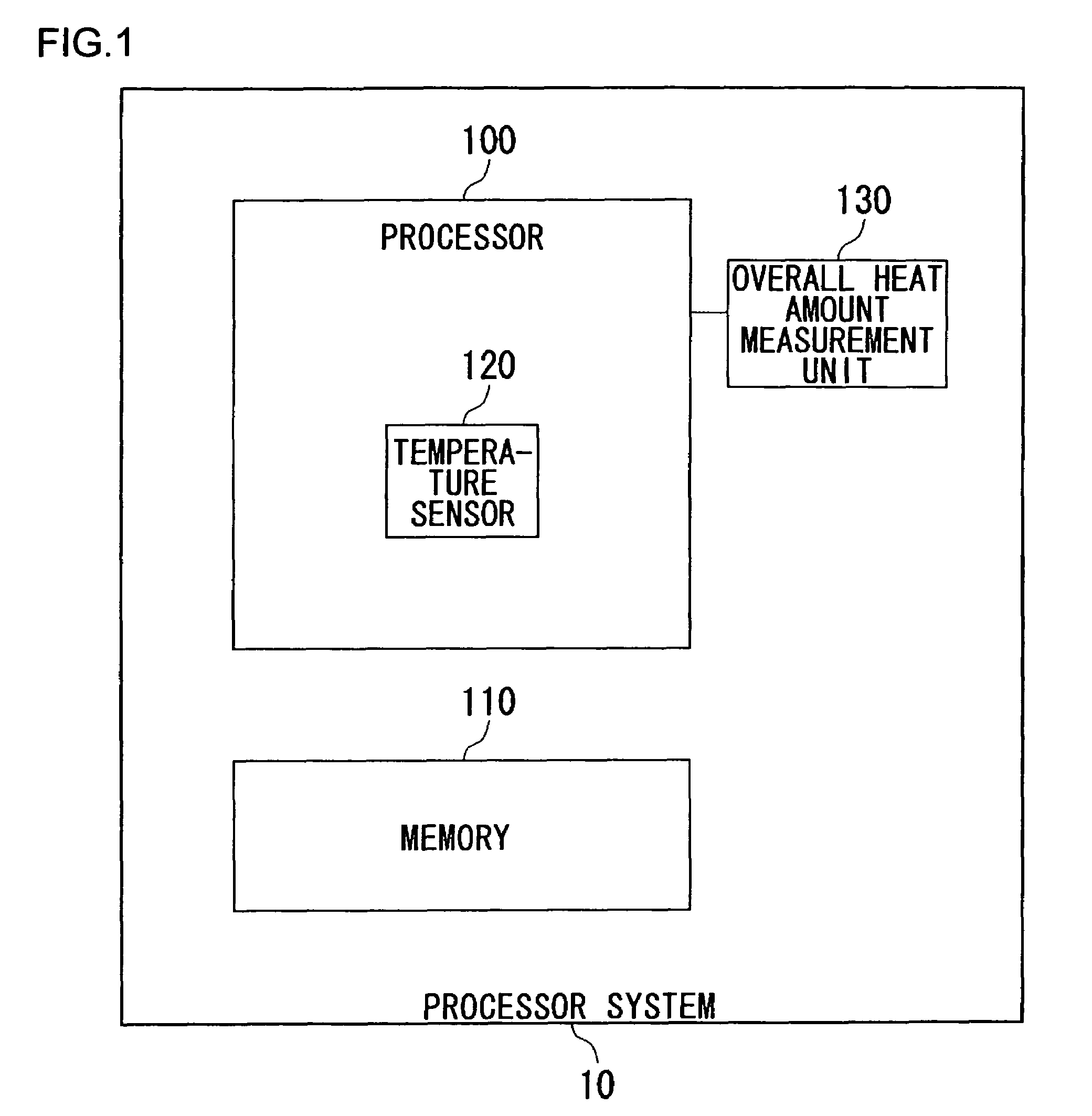 Processor, processor system, temperature estimation device, information processing device, and temperature estimation method