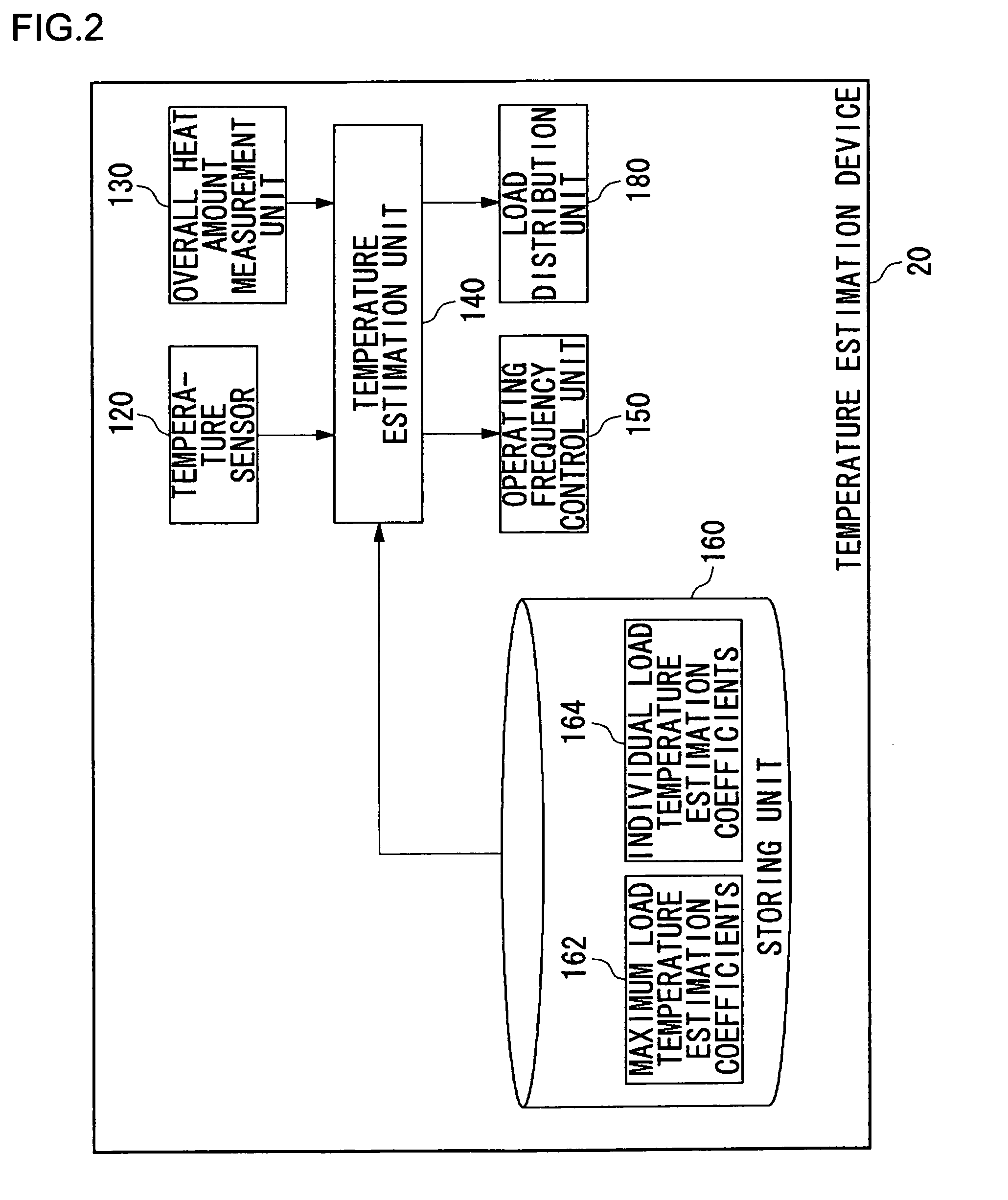 Processor, processor system, temperature estimation device, information processing device, and temperature estimation method