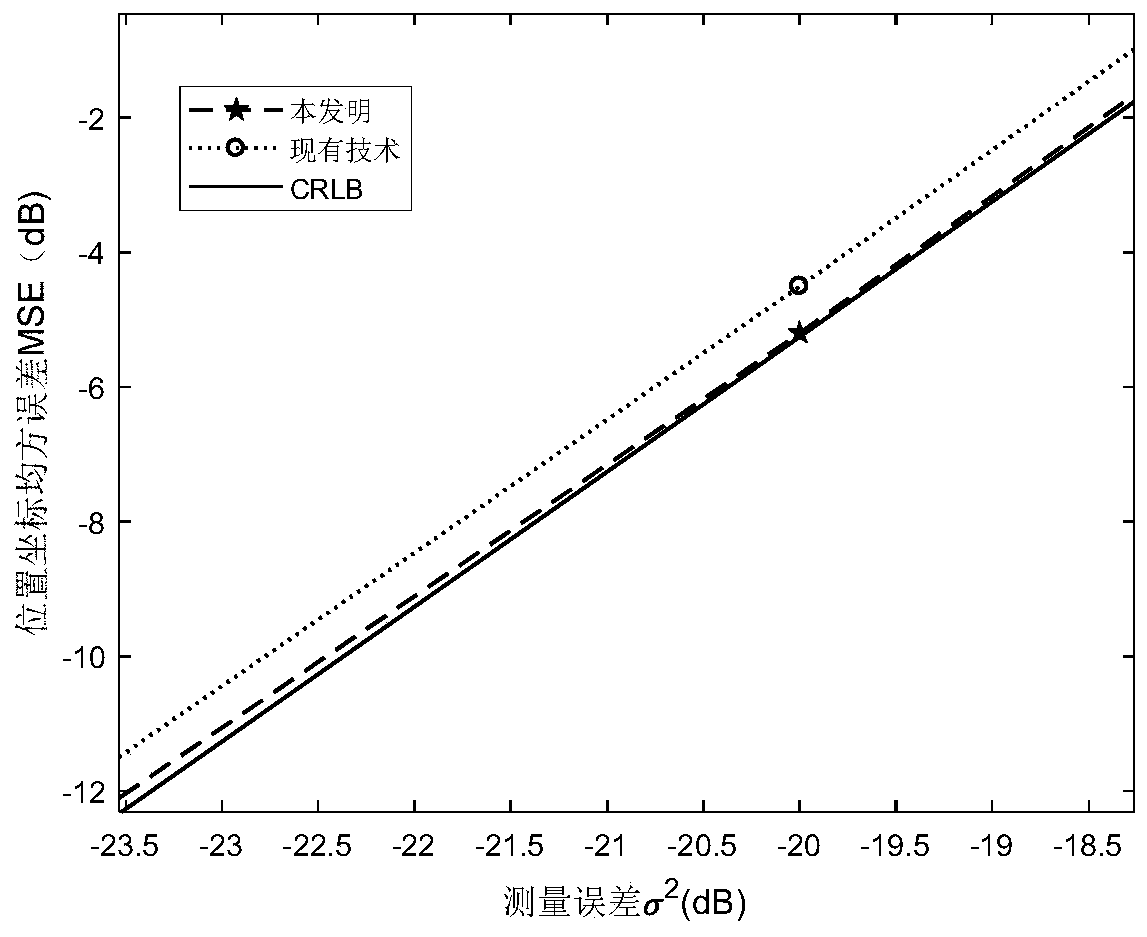 A localization method based on optimal joint time synchronization and localization under TOA conditions