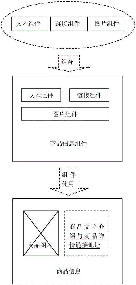 Json based complex web page component self-defining method and device