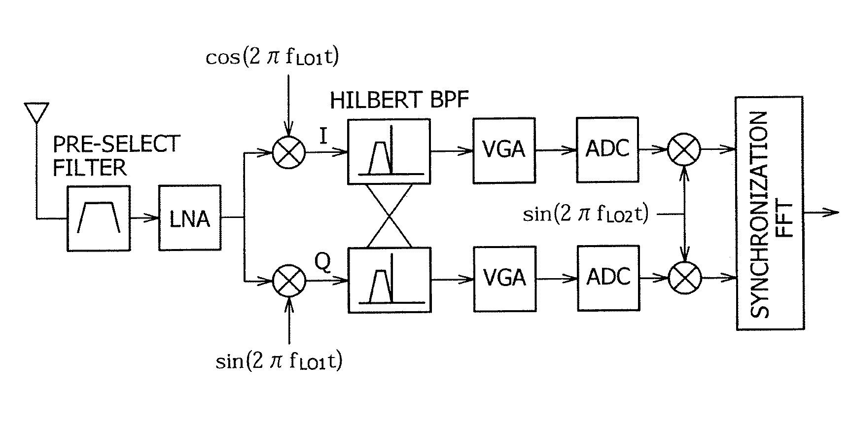 Wireless communication device