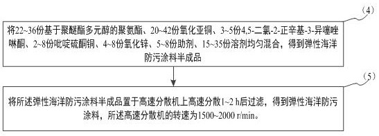 A kind of polyurethane based on polyetherester polyol and its preparation method and application