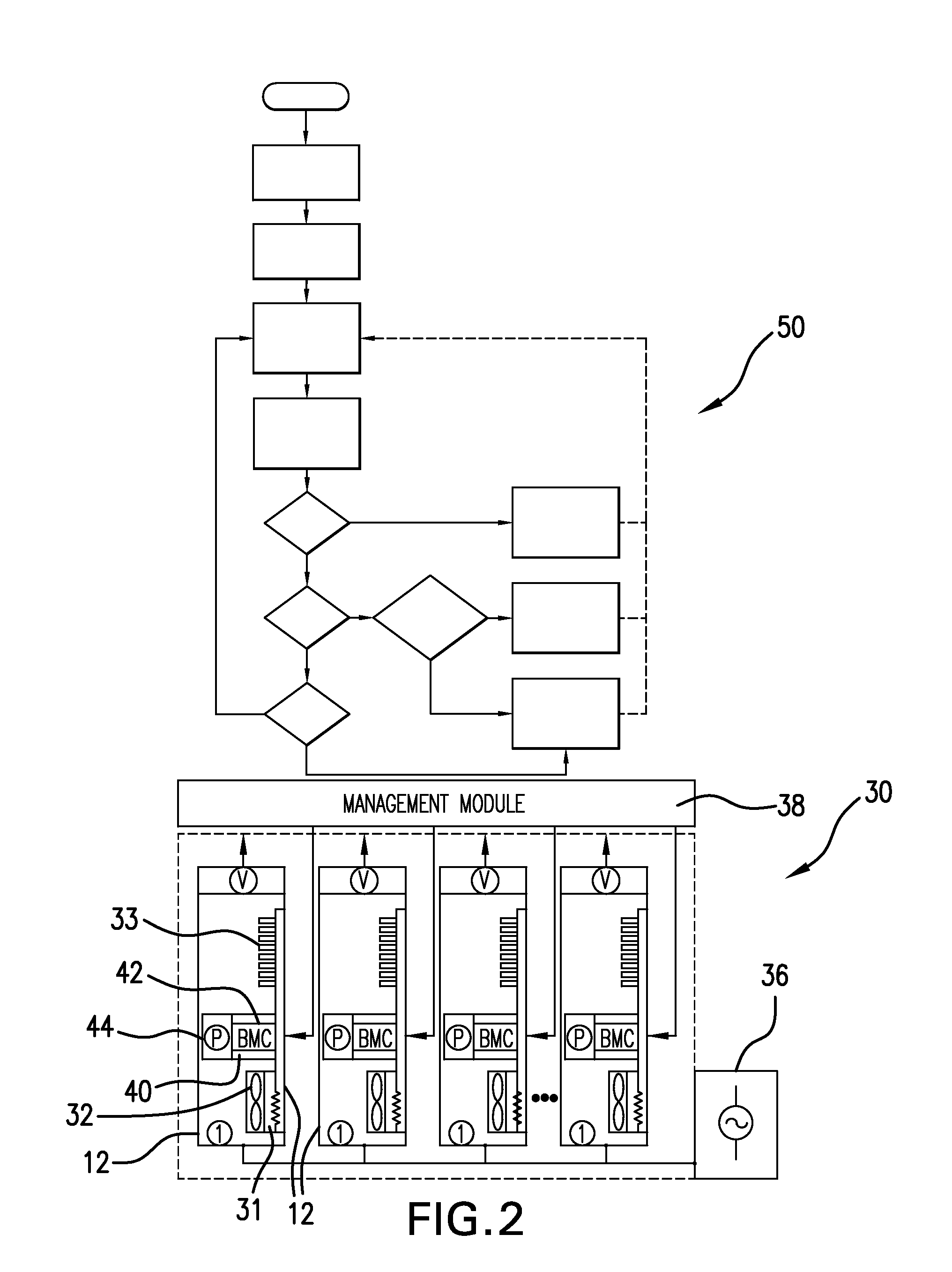 Managing Power Consumption Based on Historical Average