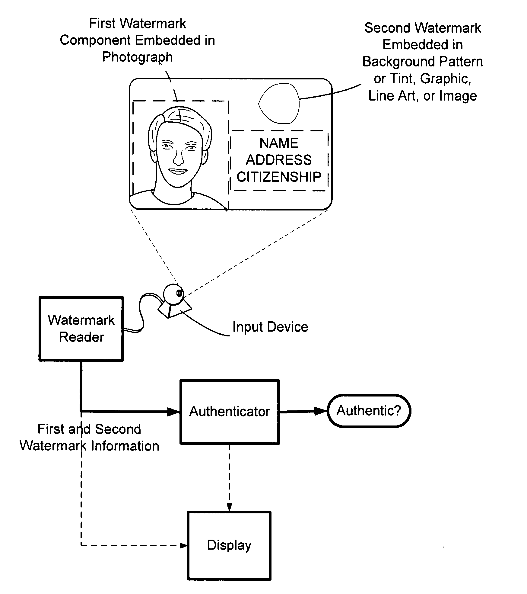 Detecting Media Areas Likely of Hosting Watermarks