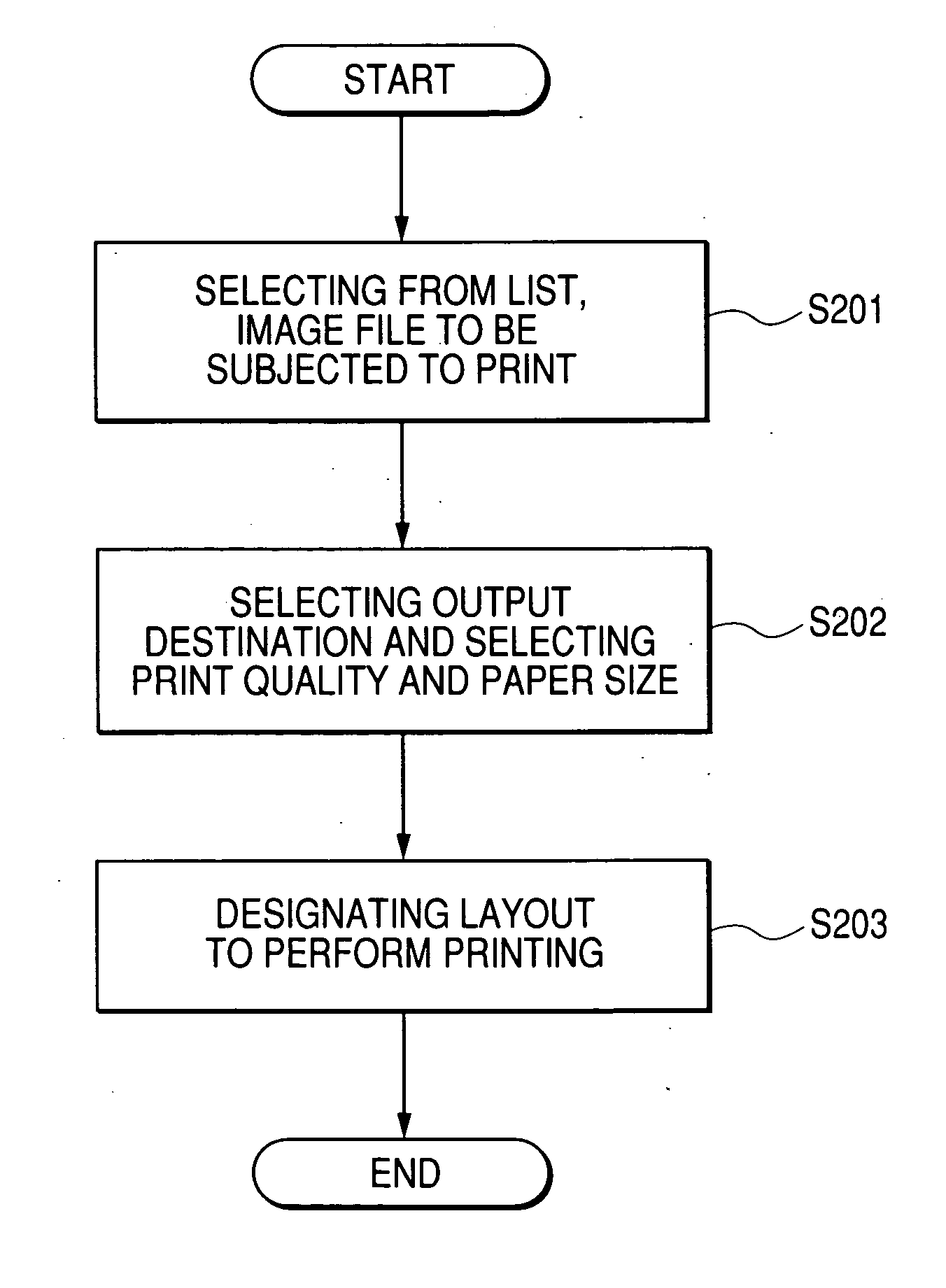 Printing method, printing apparatus, recording medium, and program