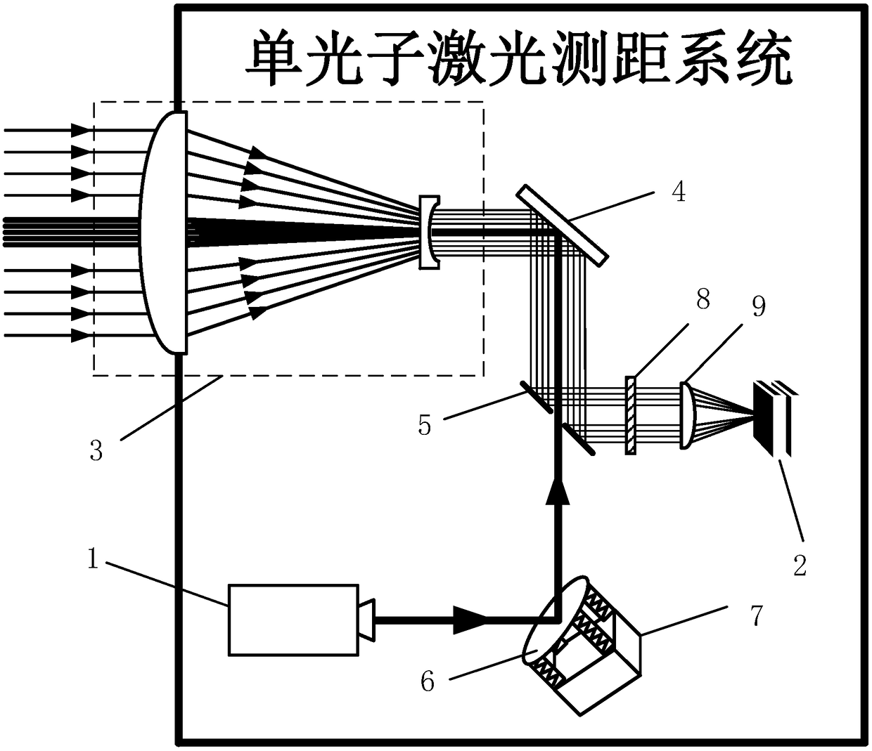 Laser ranging optical axis consistency dynamic calibration method and system