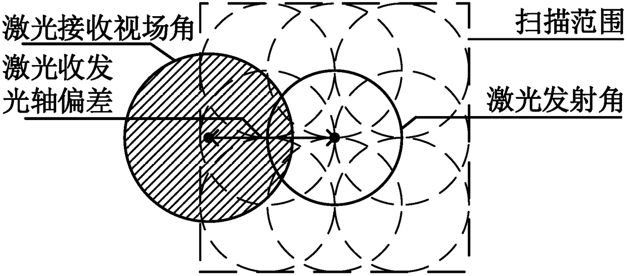 Laser ranging optical axis consistency dynamic calibration method and system