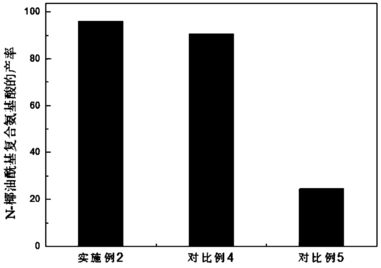 Seed initiator preparation method