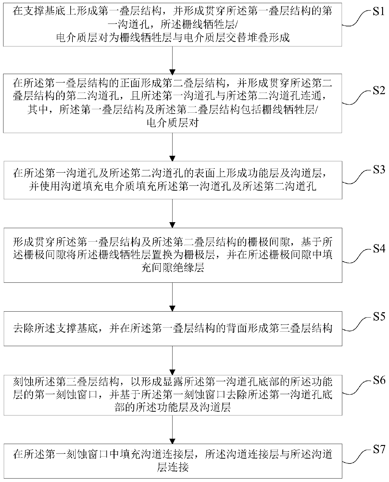 Three-dimensional NAND memory device structure and preparation method thereof