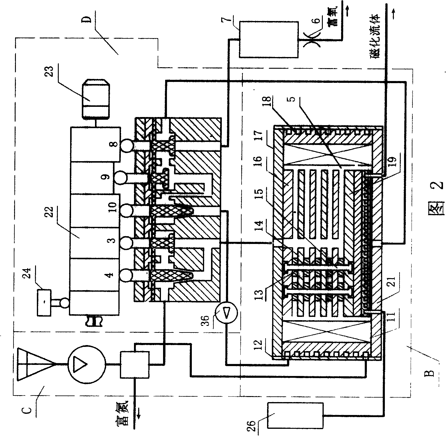 Method for magnetic separation of concentration oxygen and multifunctional device thereof