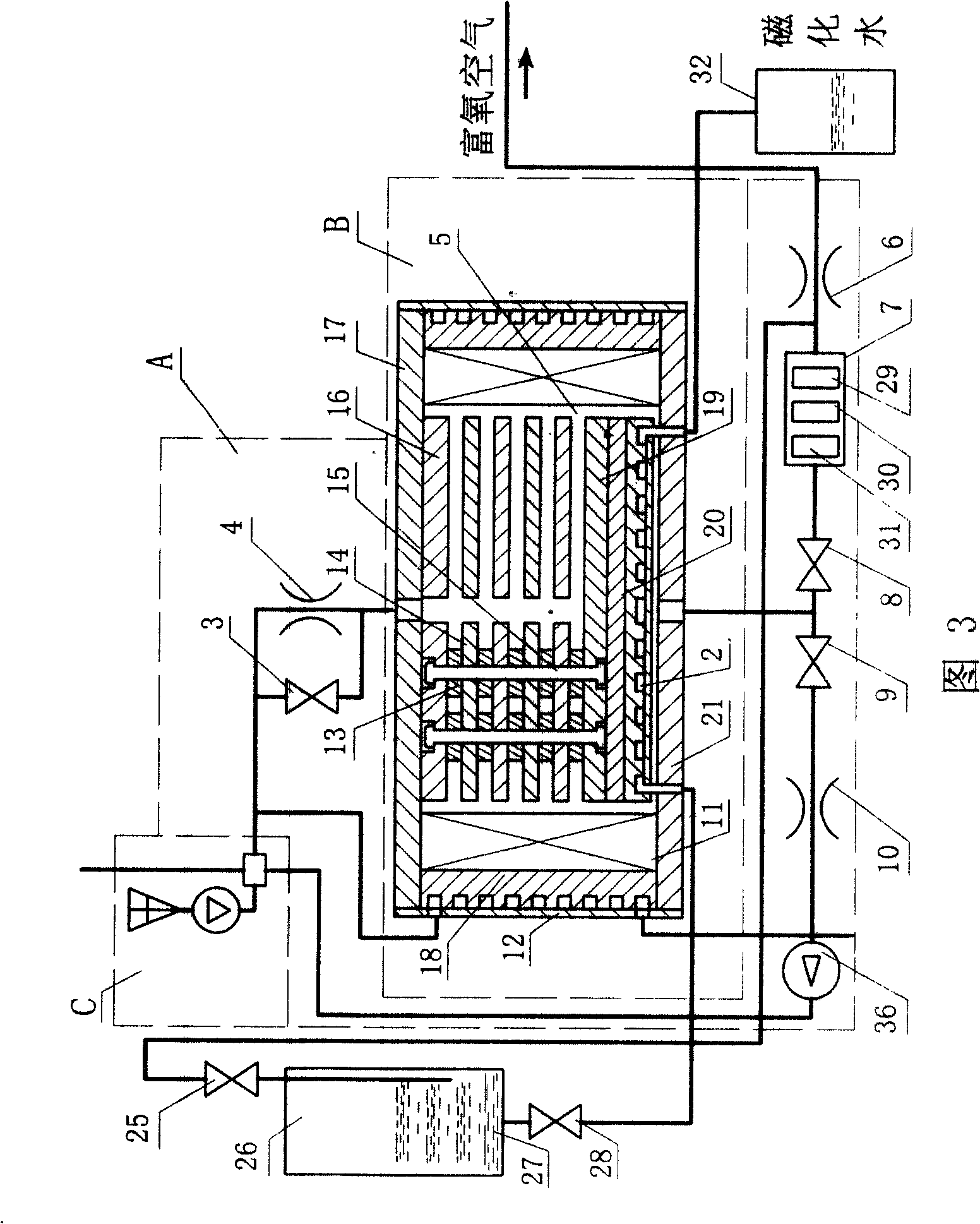 Method for magnetic separation of concentration oxygen and multifunctional device thereof