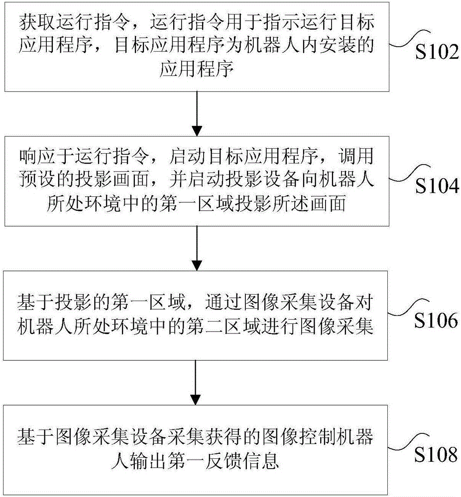 Robot control method and apparatus