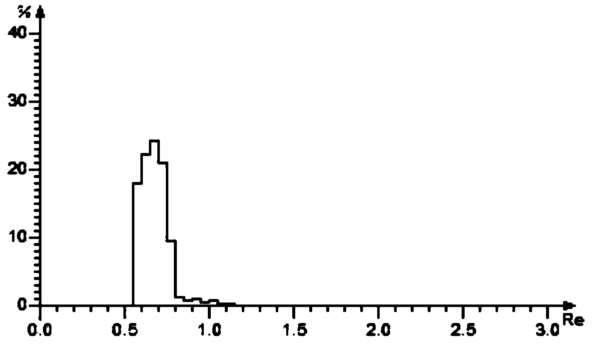 Coal blending method for smelting coking coal by using high-volatile component on large scale