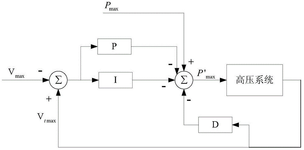 Protective method and protective device of power storage battery