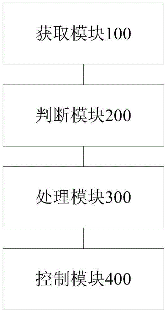 Protective method and protective device of power storage battery