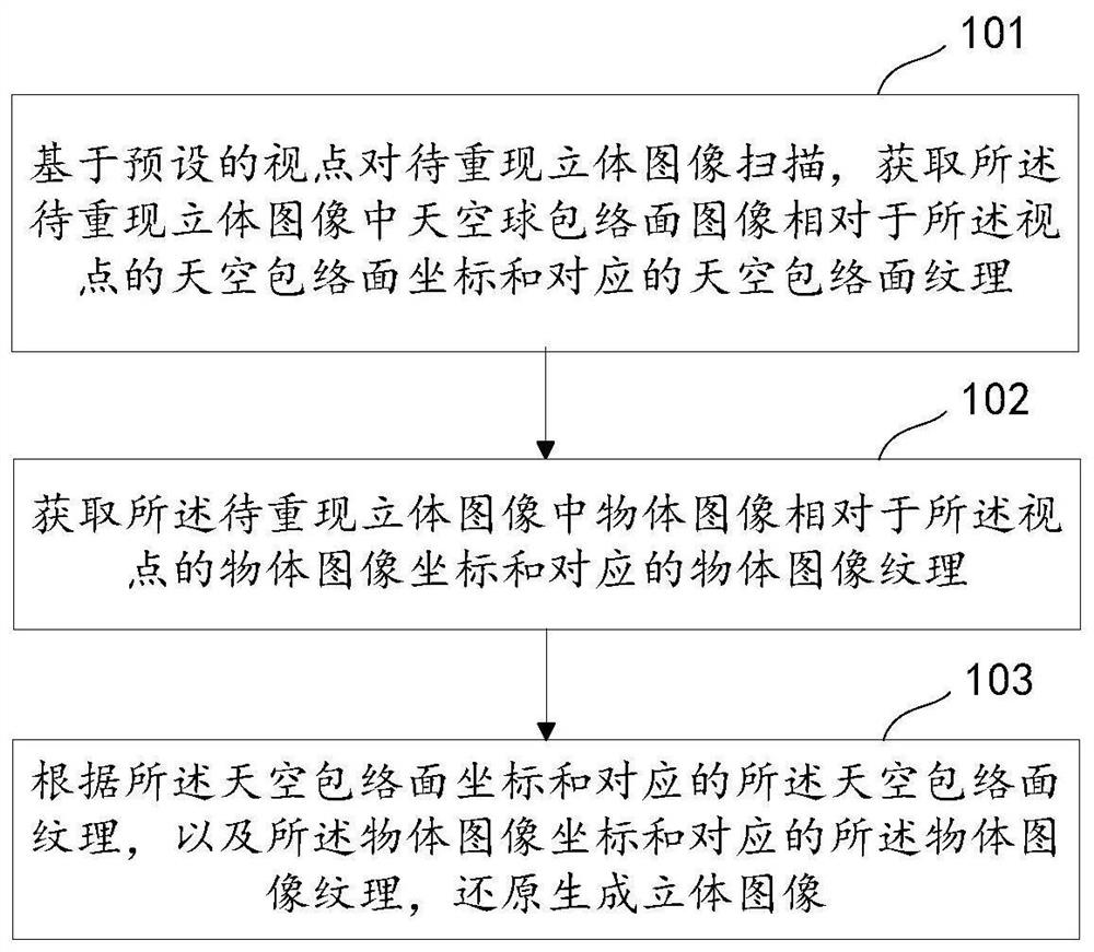 Stereoscopic image reproduction method, device, equipment and storage medium