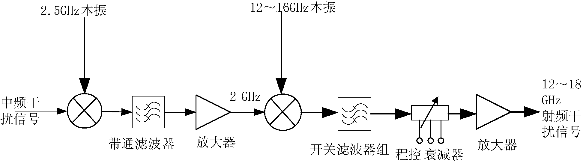 Multifunctional SAR complex electromagnetic environment simulator