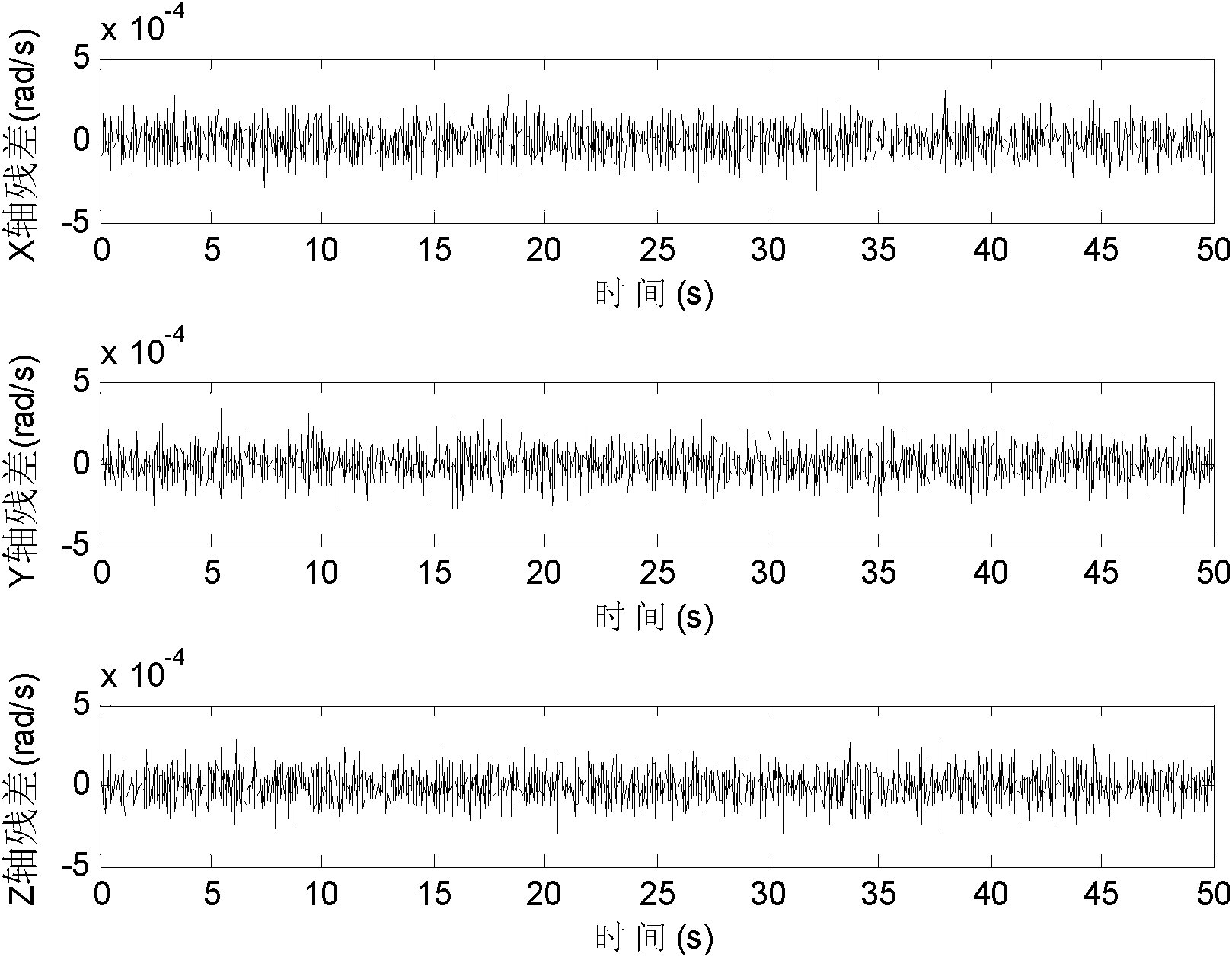 Satellite attitude control system failure diagnosis device and method based on state observer and equivalent space