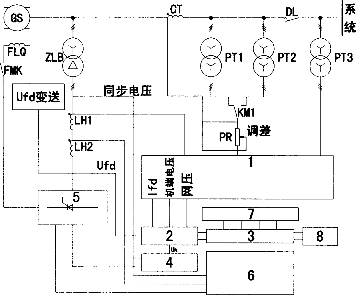 PLC silicon-controlled static exciting system of synchronous generater