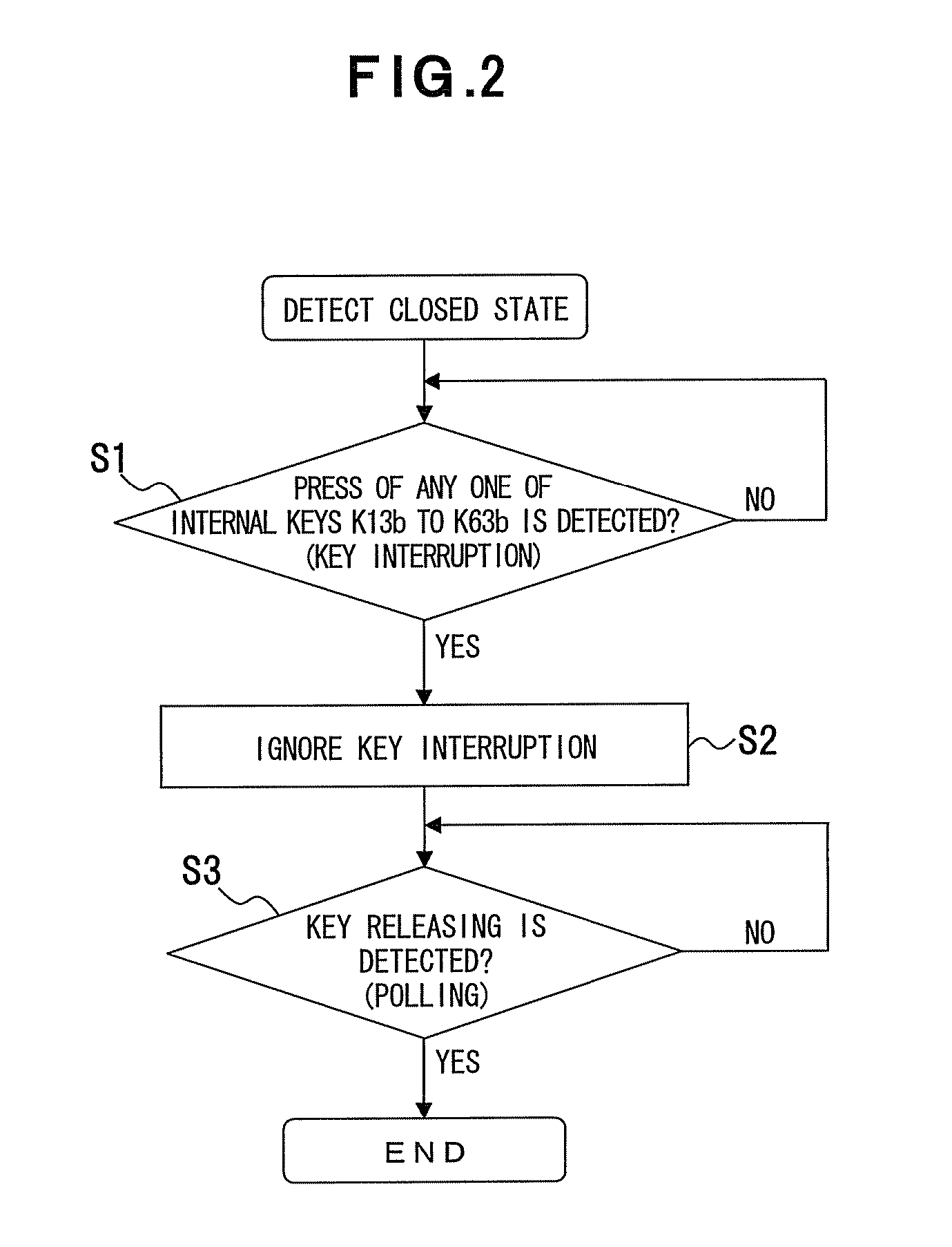 Key control circuit, electronic apparatus, portable device, and key control method