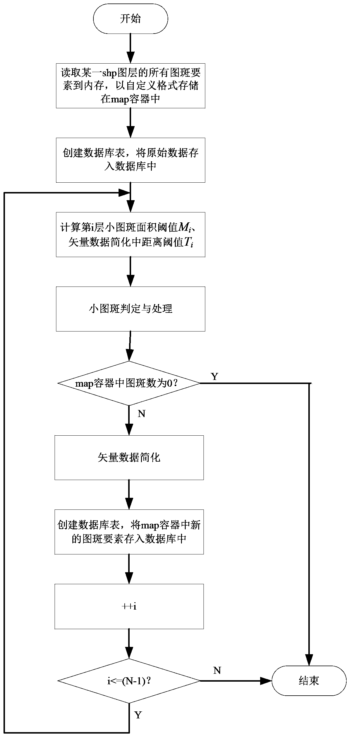 Embedded-device-oriented method for achieving rapid visualization of high-capacity vector map