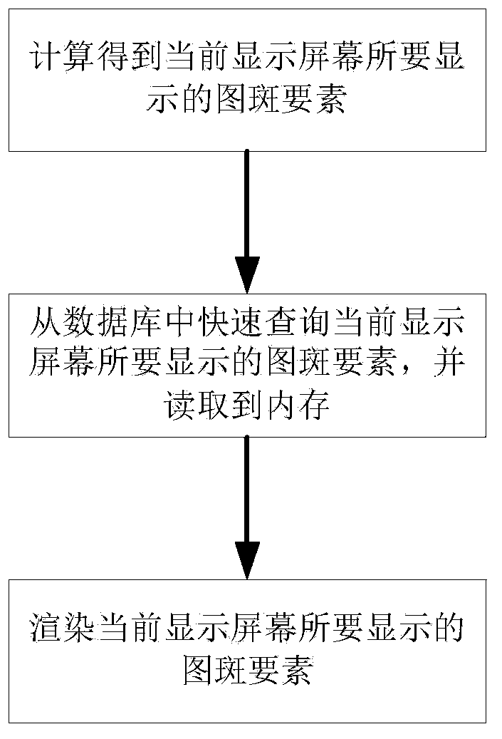 Embedded-device-oriented method for achieving rapid visualization of high-capacity vector map