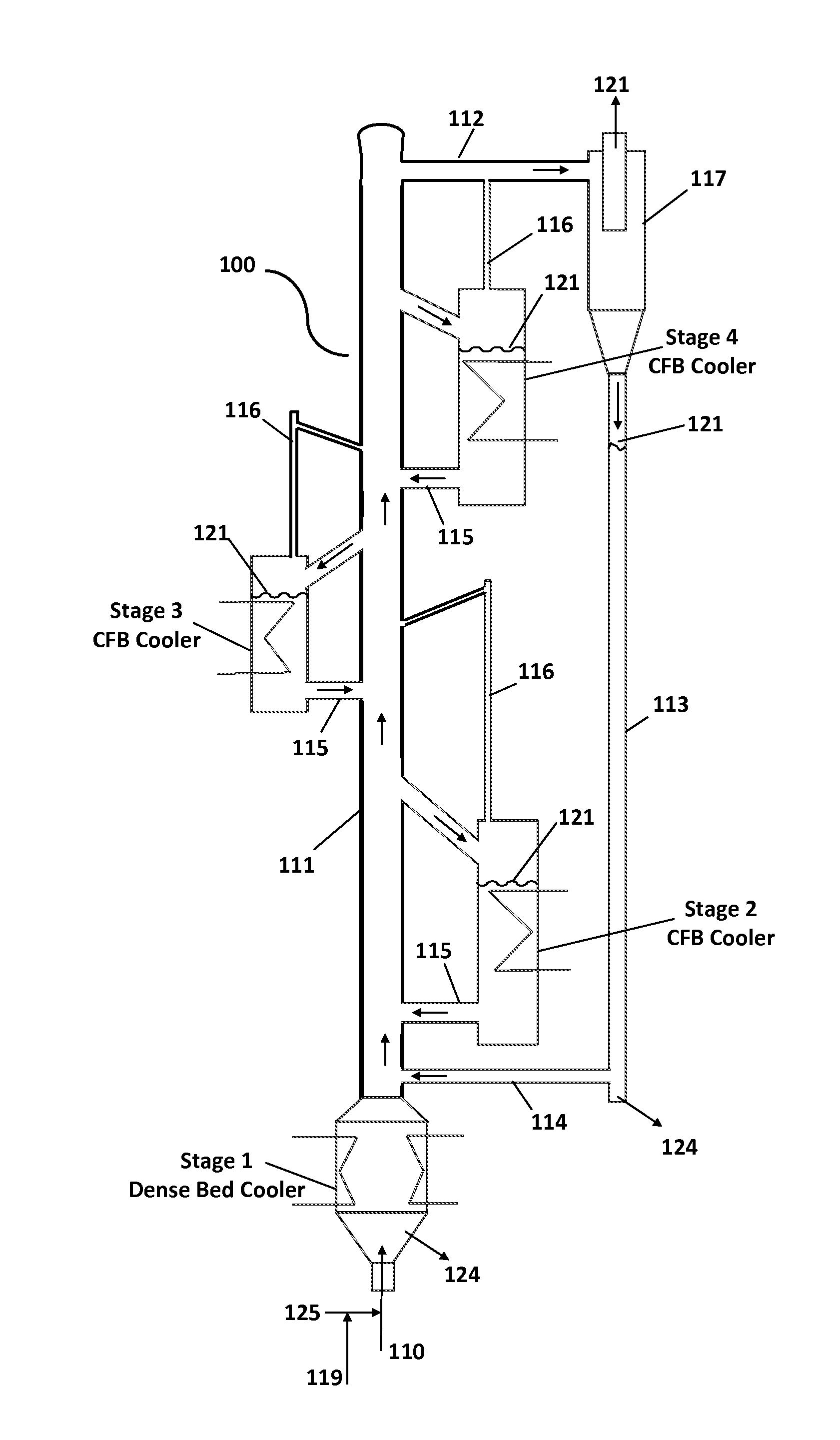 Multi-Stage Circulating Fluidized Bed Syngas Cooling