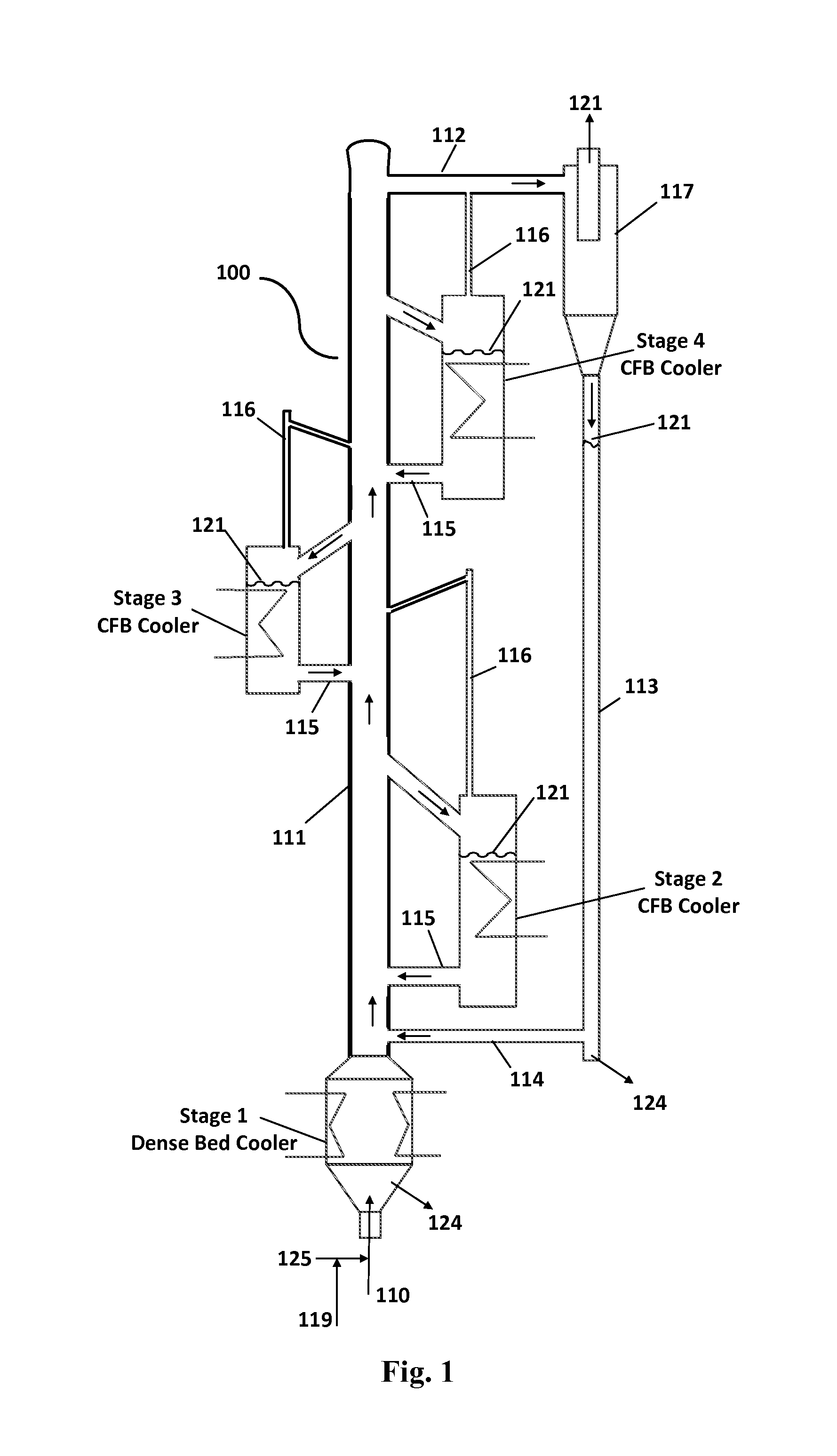 Multi-Stage Circulating Fluidized Bed Syngas Cooling