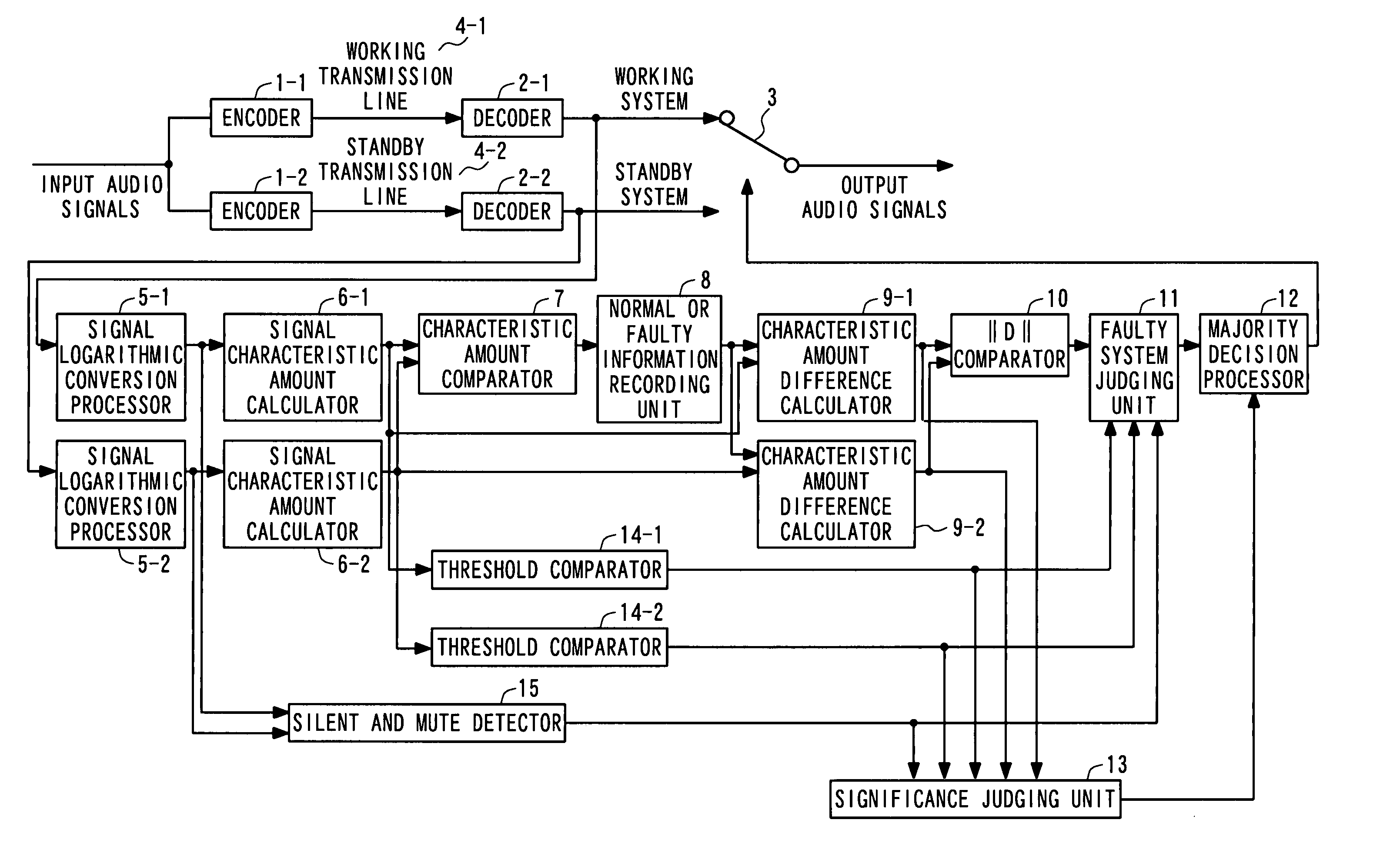 Apparatus for fault detection for parallelly transmitted audio signals and apparatus for delay difference detection and adjustment for parallelly transmitted audio signals