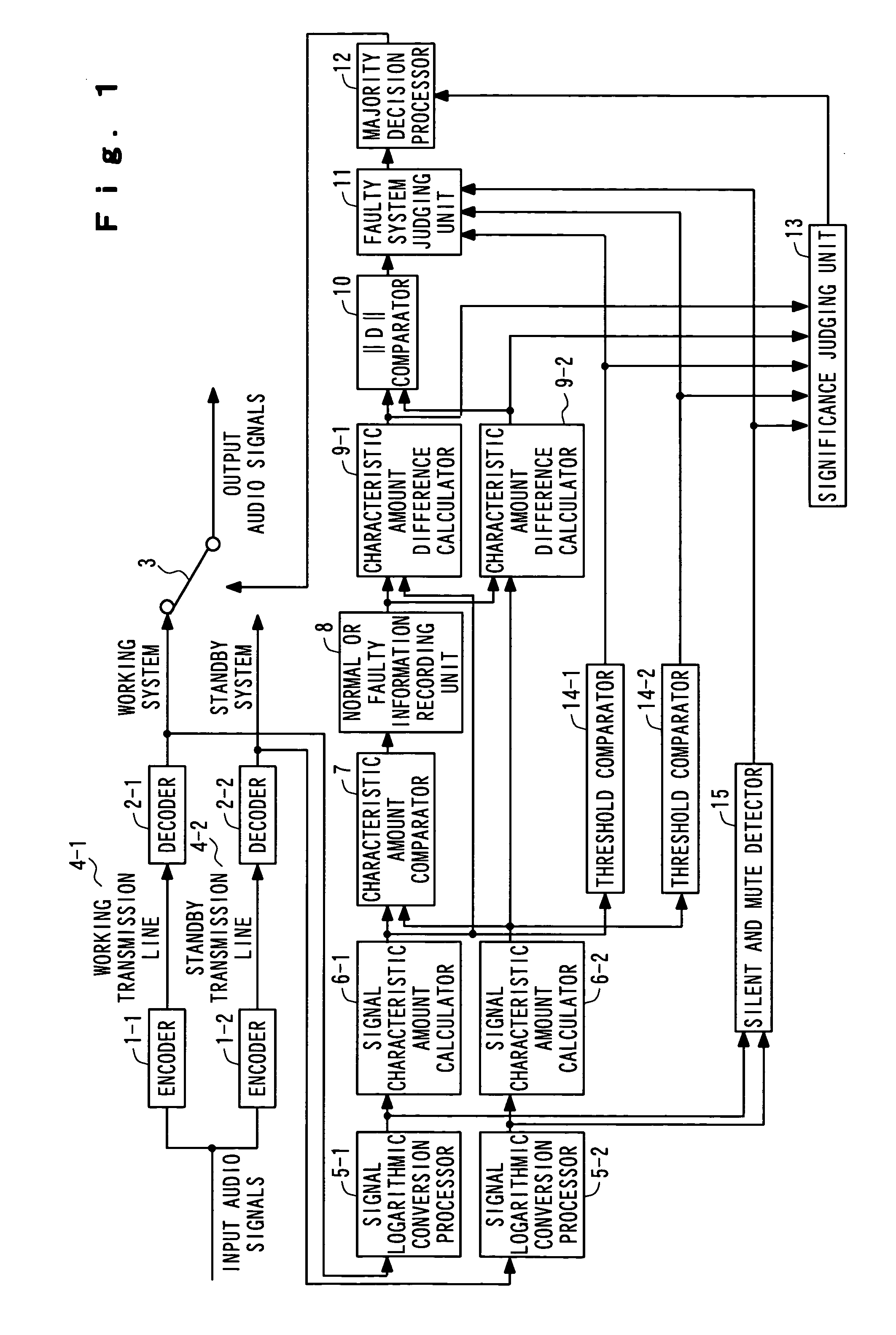 Apparatus for fault detection for parallelly transmitted audio signals and apparatus for delay difference detection and adjustment for parallelly transmitted audio signals