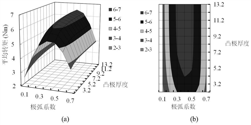 A Five-phase Salient Pole Synchronous Reluctance Motor and Its Torque Ripple Suppression Method