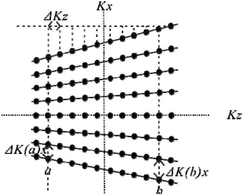 Rapid three-dimensional gradient shimming method for reducing phase encoding number on nuclear magnetic resonance spectrometer