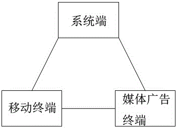 Outdoor advertisement monitoring system and method