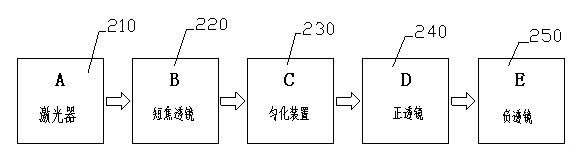 Laser illuminator capable of continuously regulating illumination angle in large scale and regulating method thereof