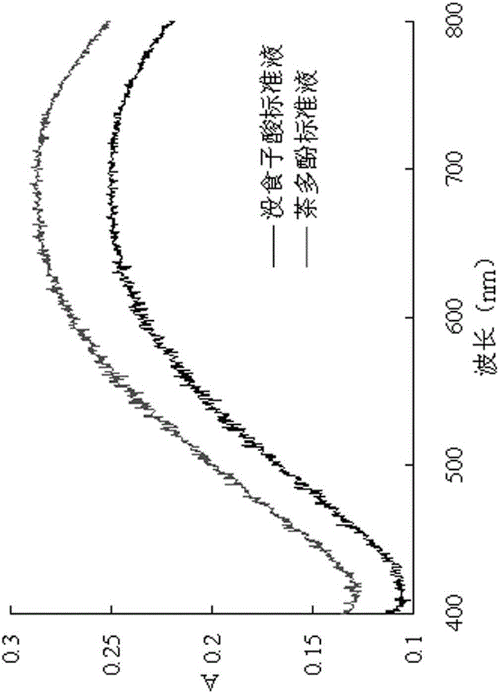 Kit for detecting total polyphenol content in beverage, preparation method of kit and method for detecting total polyphenol content in beverage using kit