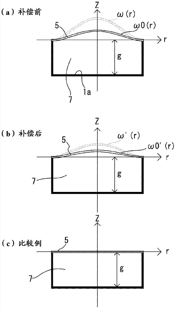 Method for temperature compensation in sensor, computation program for method for temperature compensation, computation processing device, and sensor