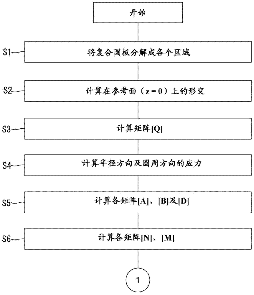 Method for temperature compensation in sensor, computation program for method for temperature compensation, computation processing device, and sensor