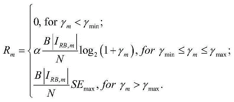 User-oriented resource distribution method in SC-FDMA system