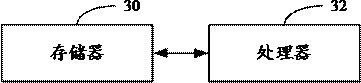 A method and device for power supply and seasonal energy storage planning